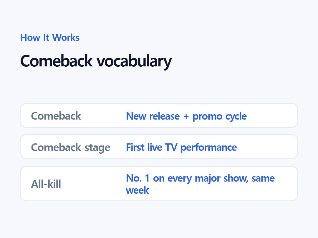 Comeback vocabulary