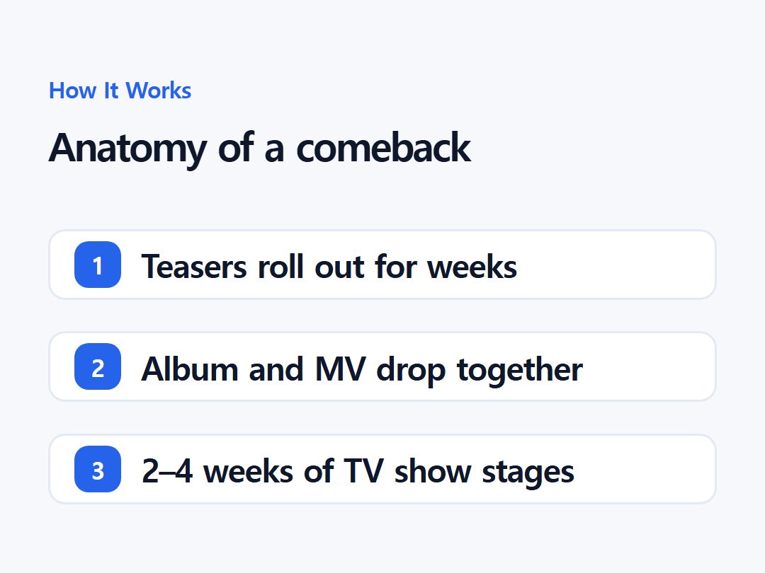 Anatomy of a comeback