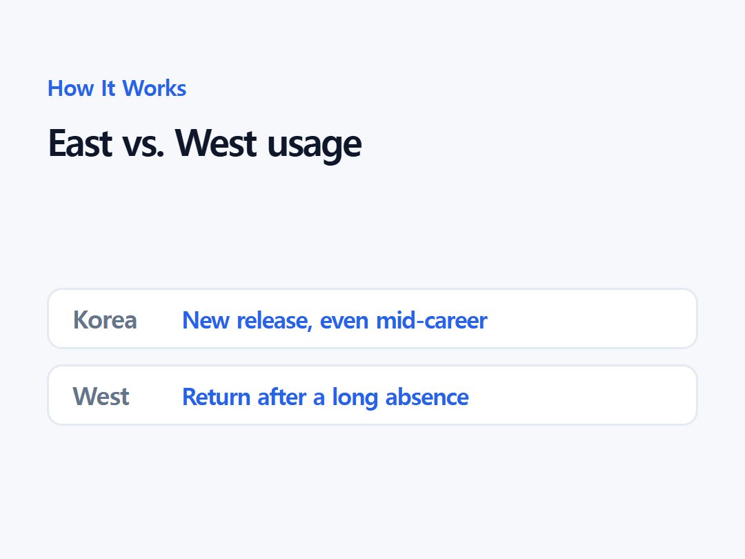 East vs. West usage