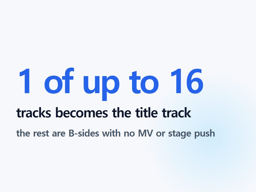 tracks becomes the title track