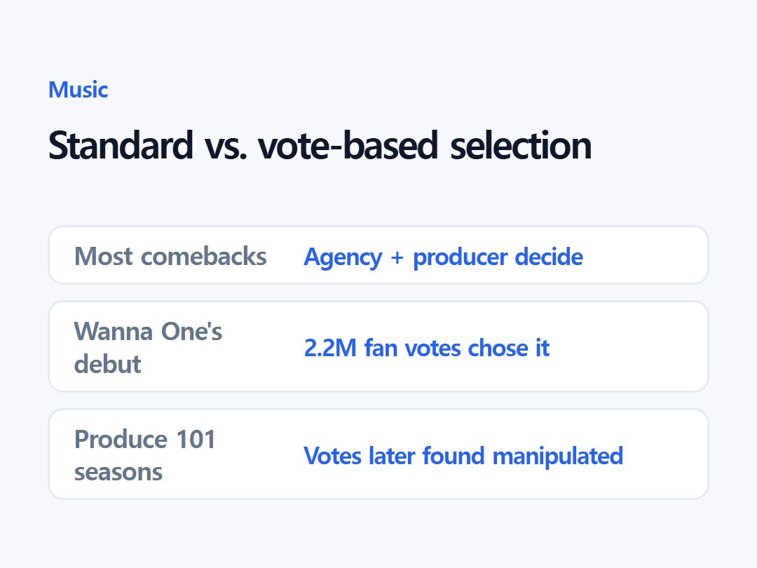 Standard vs. vote-based selection