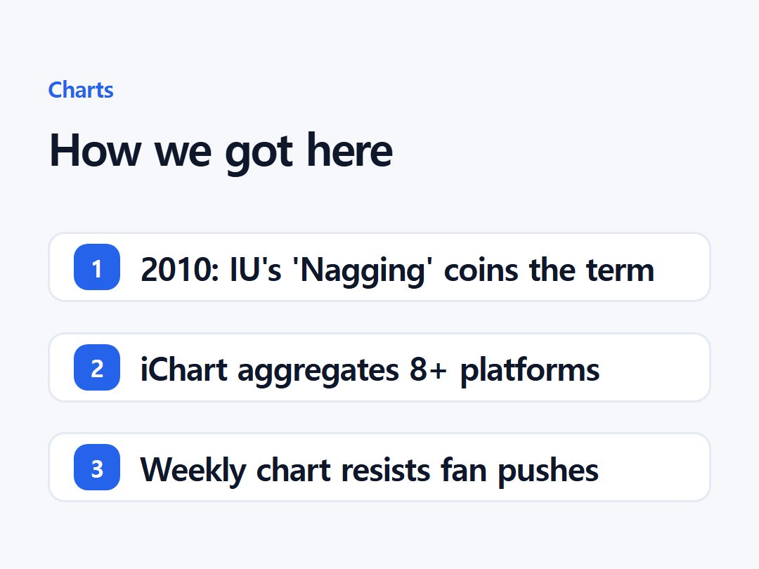 How we got here