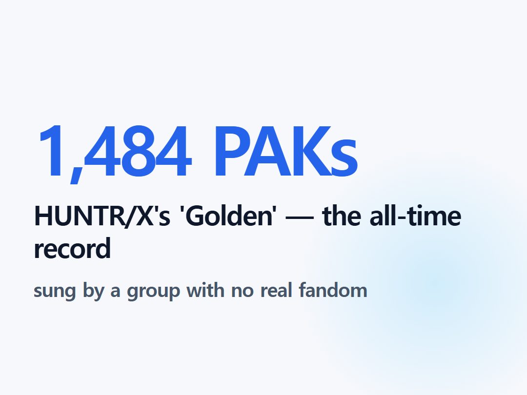 HUNTR/X's 'Golden' — the all-time record