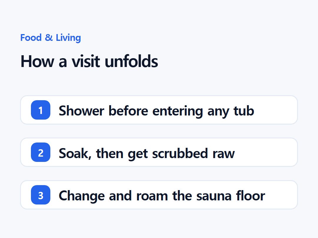 How a visit unfolds