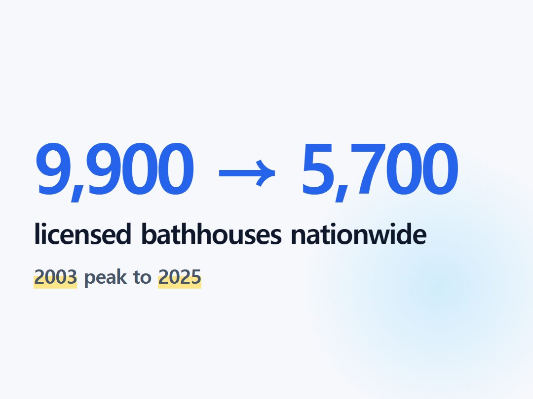licensed bathhouses nationwide