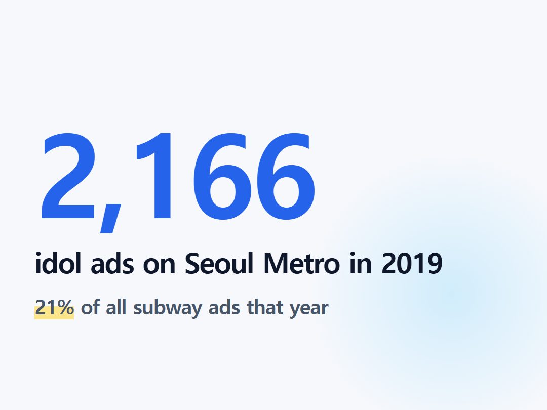 idol ads on Seoul Metro in 2019