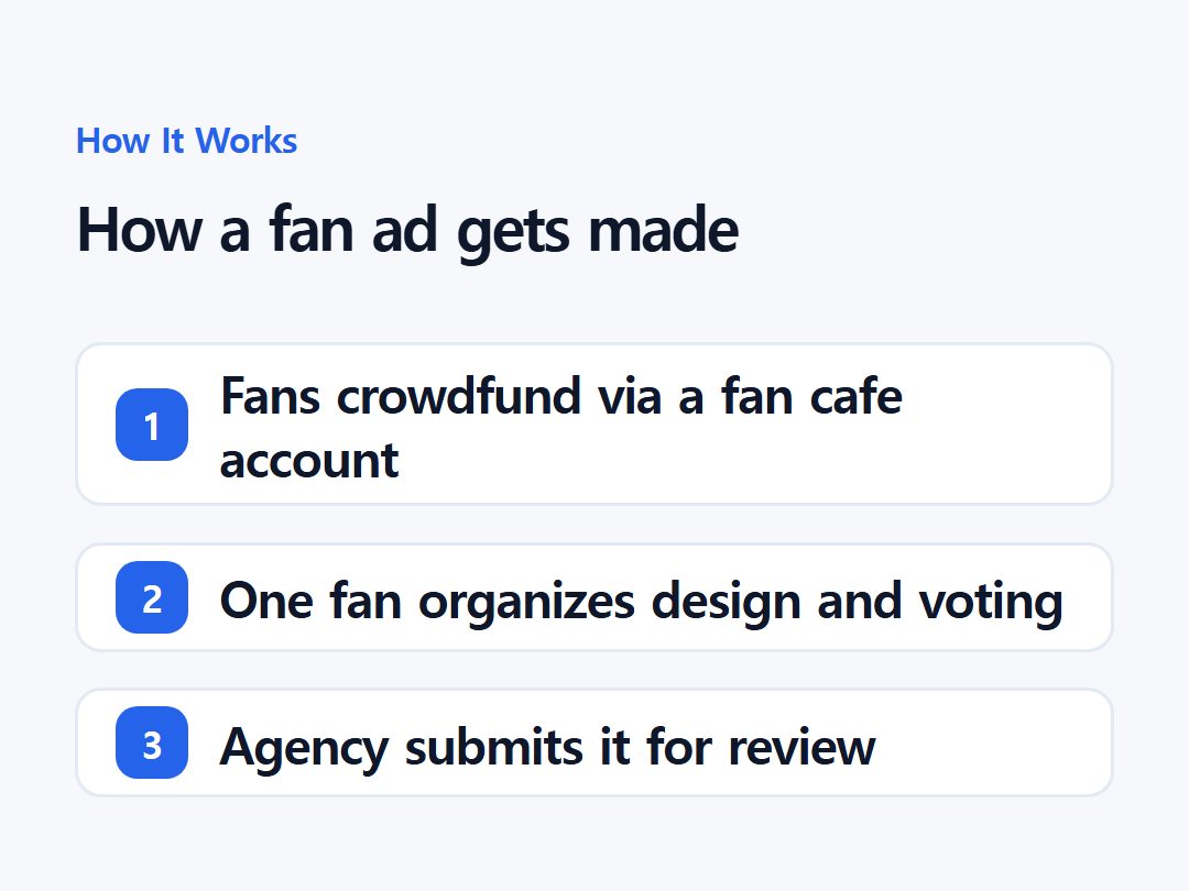 How a fan ad gets made
