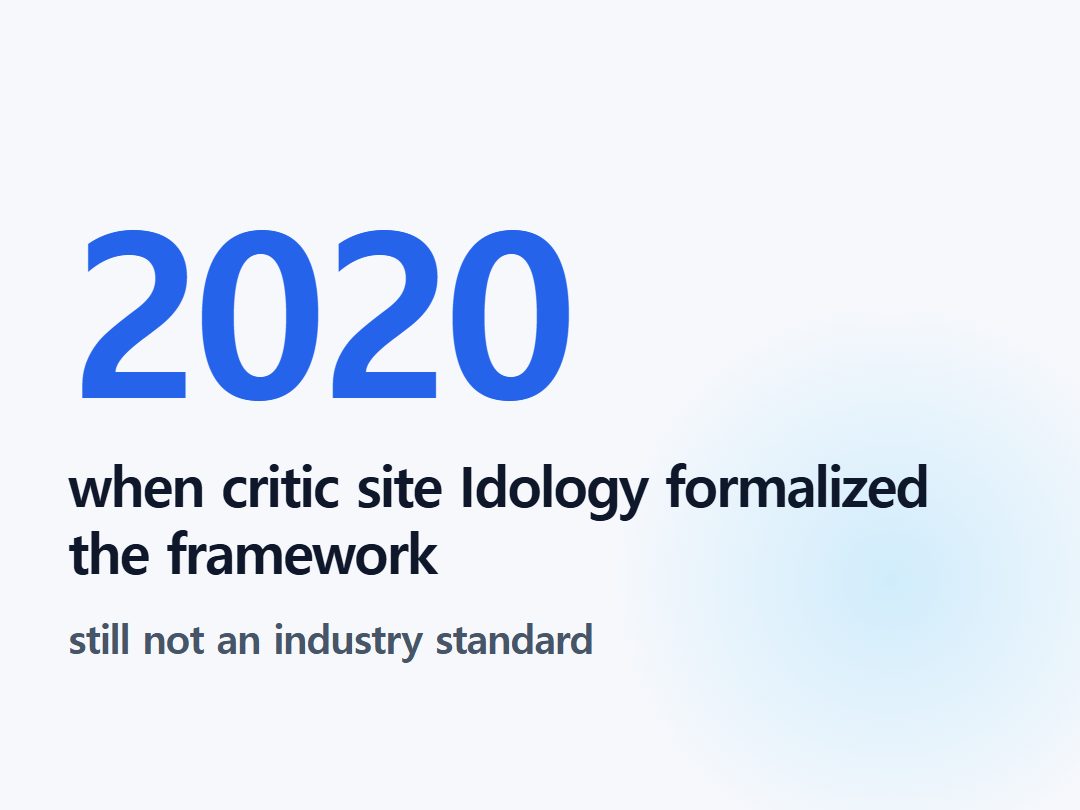 when critic site Idology formalized the framework