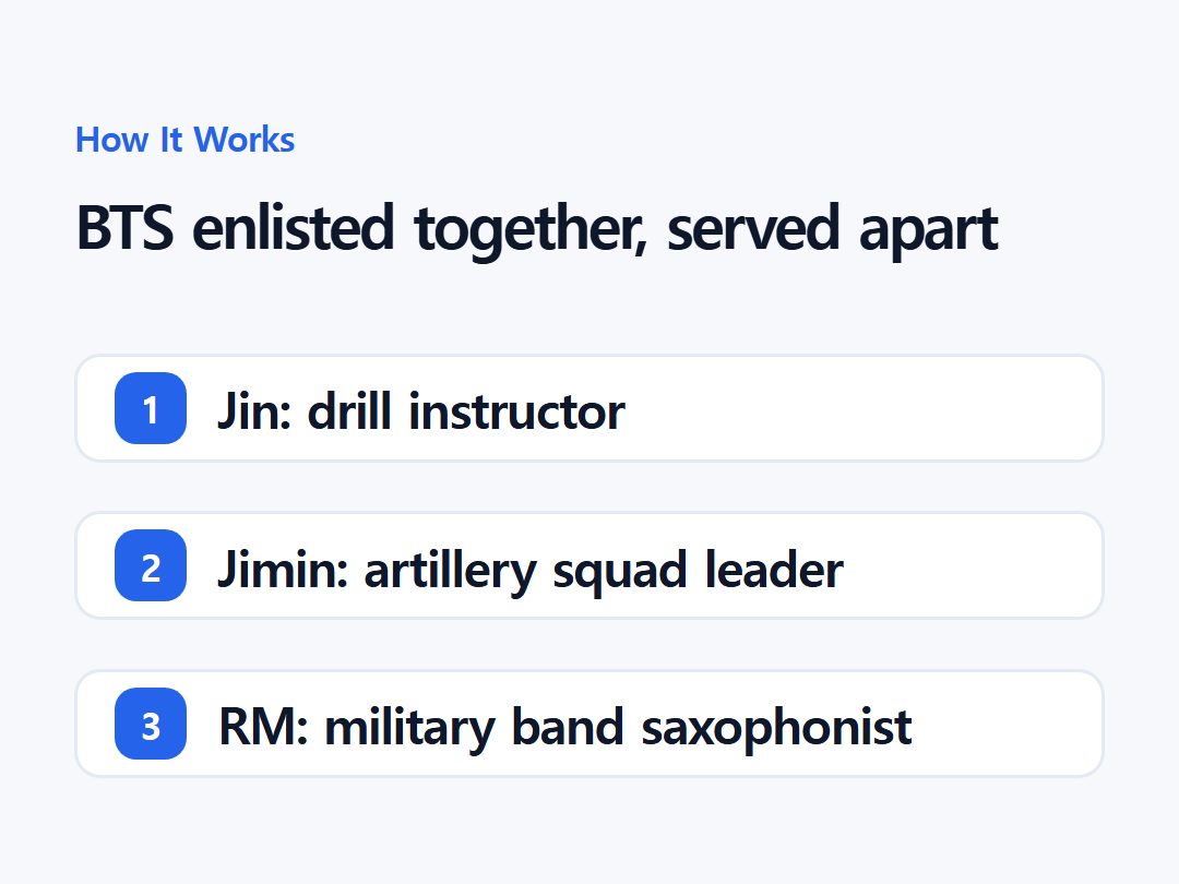 BTS enlisted together, served apart