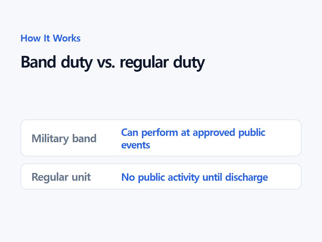 Band duty vs. regular duty
