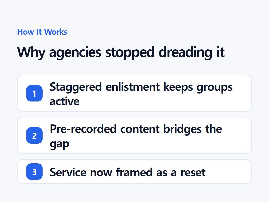 Why agencies stopped dreading it