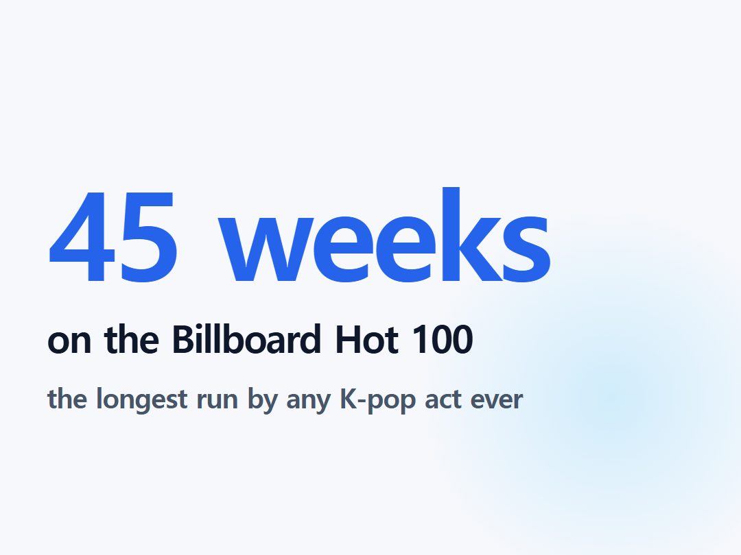 on the Billboard Hot 100
