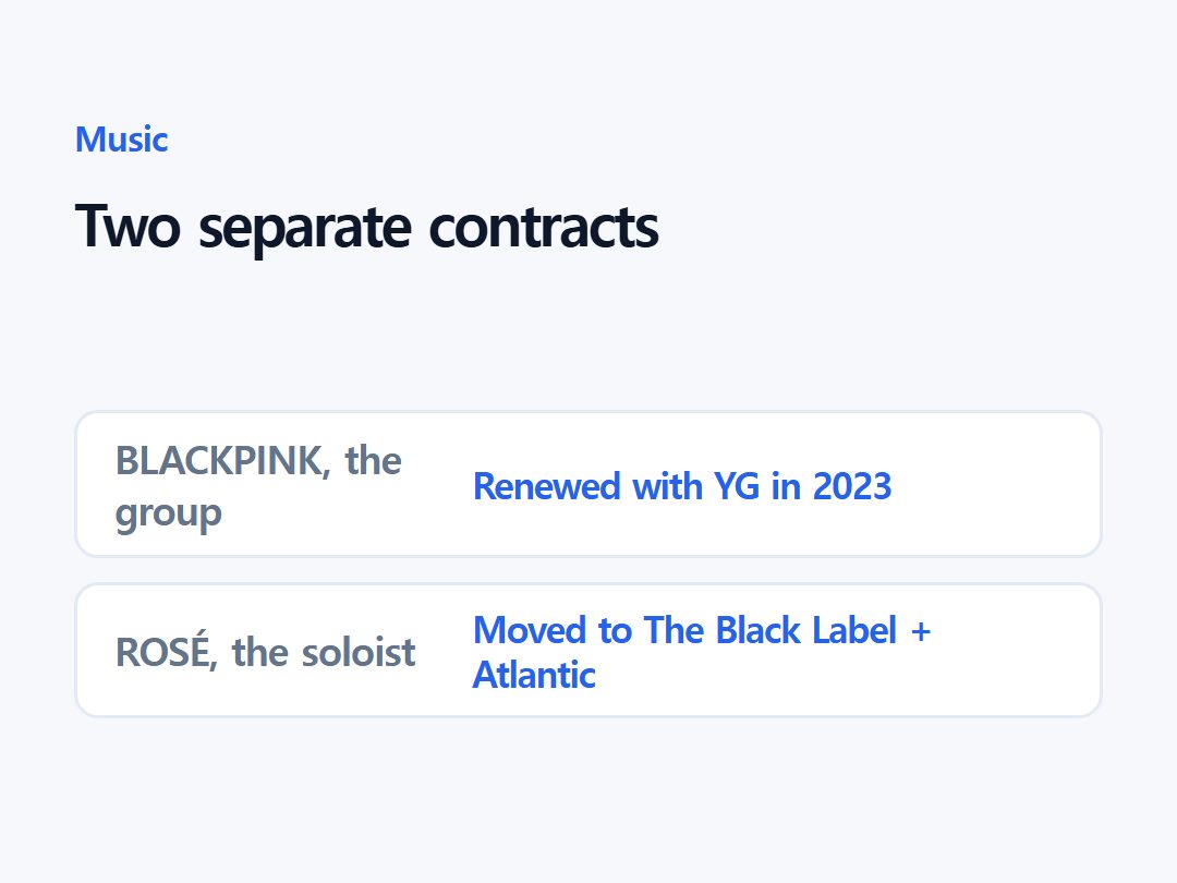 Two separate contracts