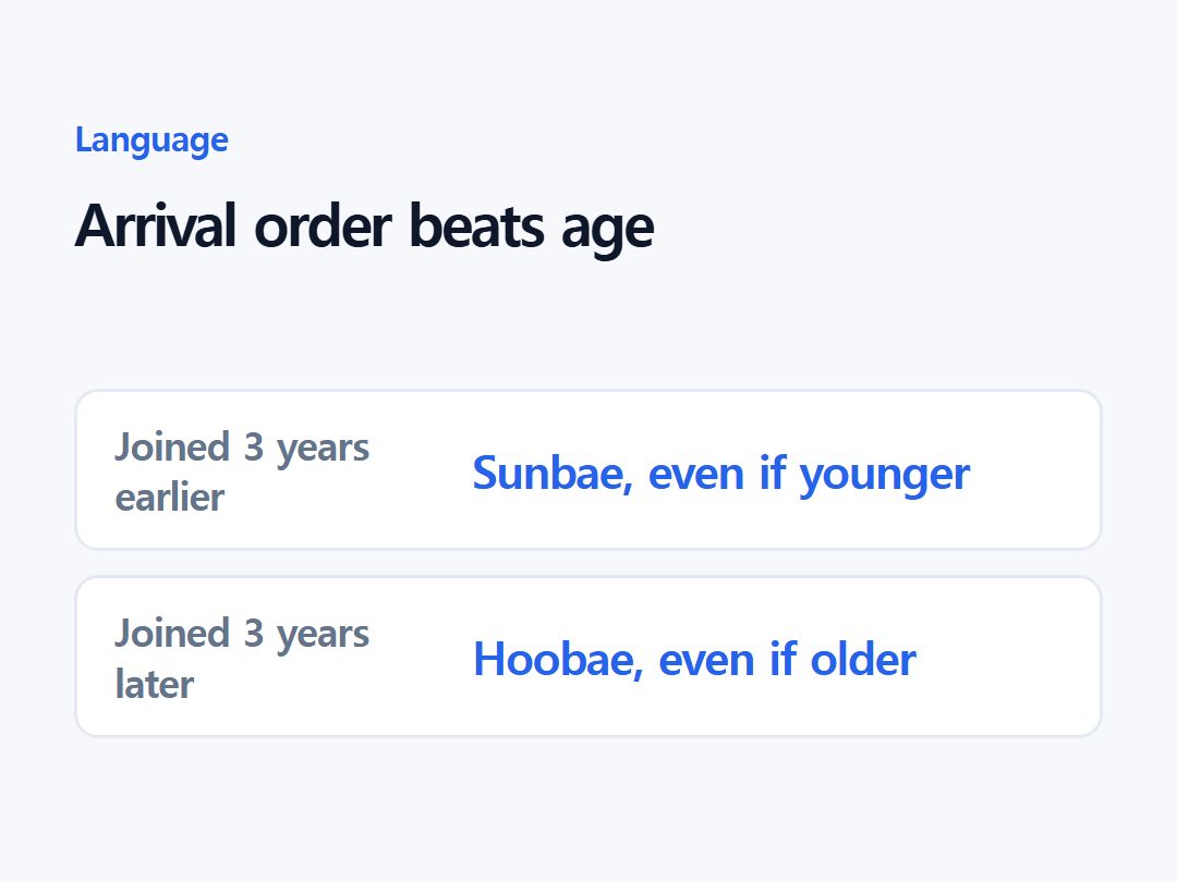 Arrival order beats age