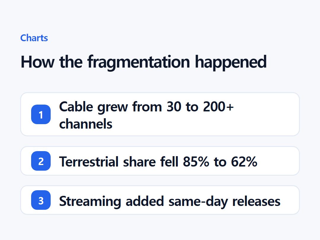 How the fragmentation happened