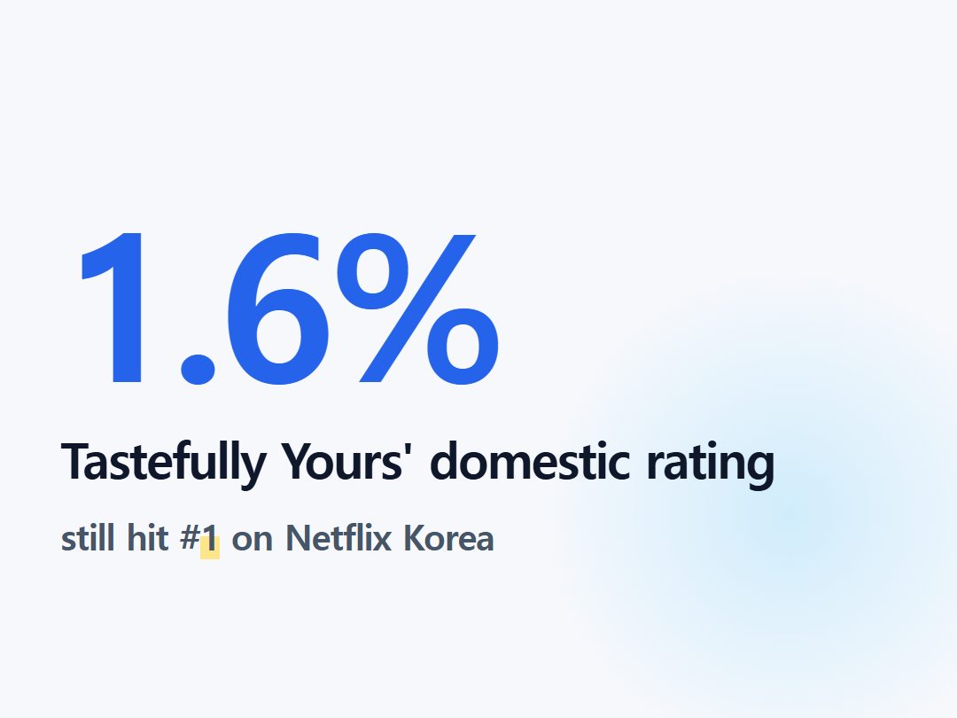 Tastefully Yours' domestic rating