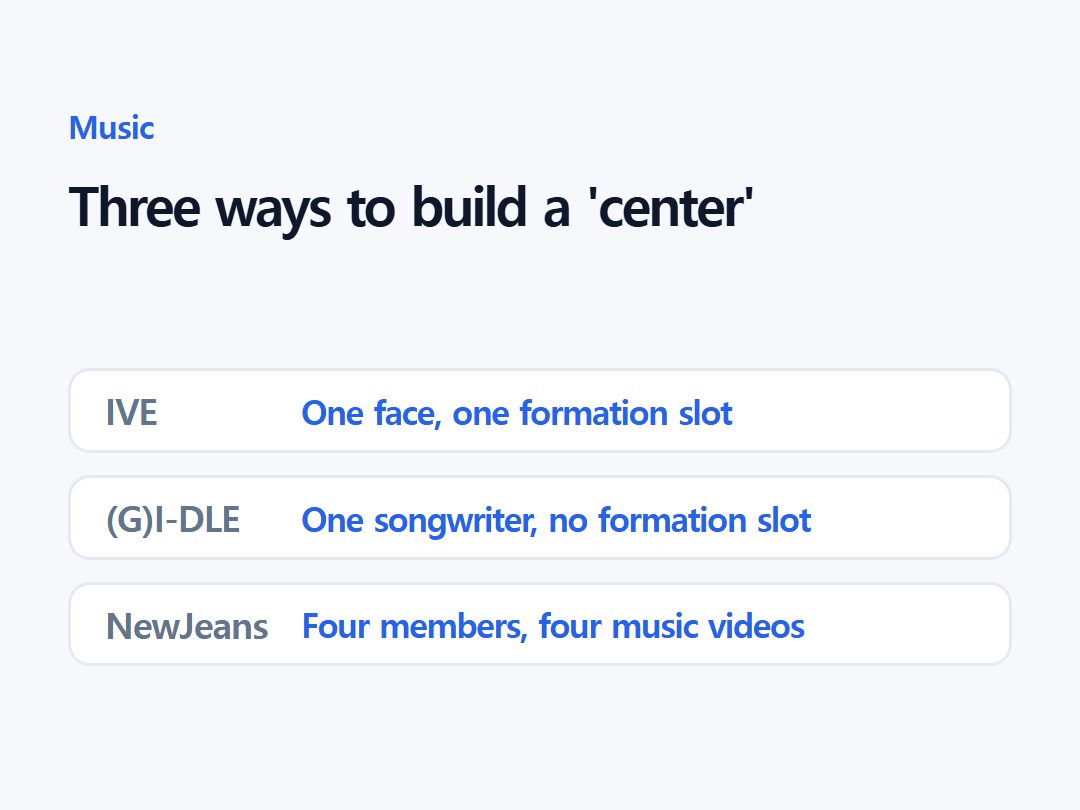 Three ways to build a 'center'