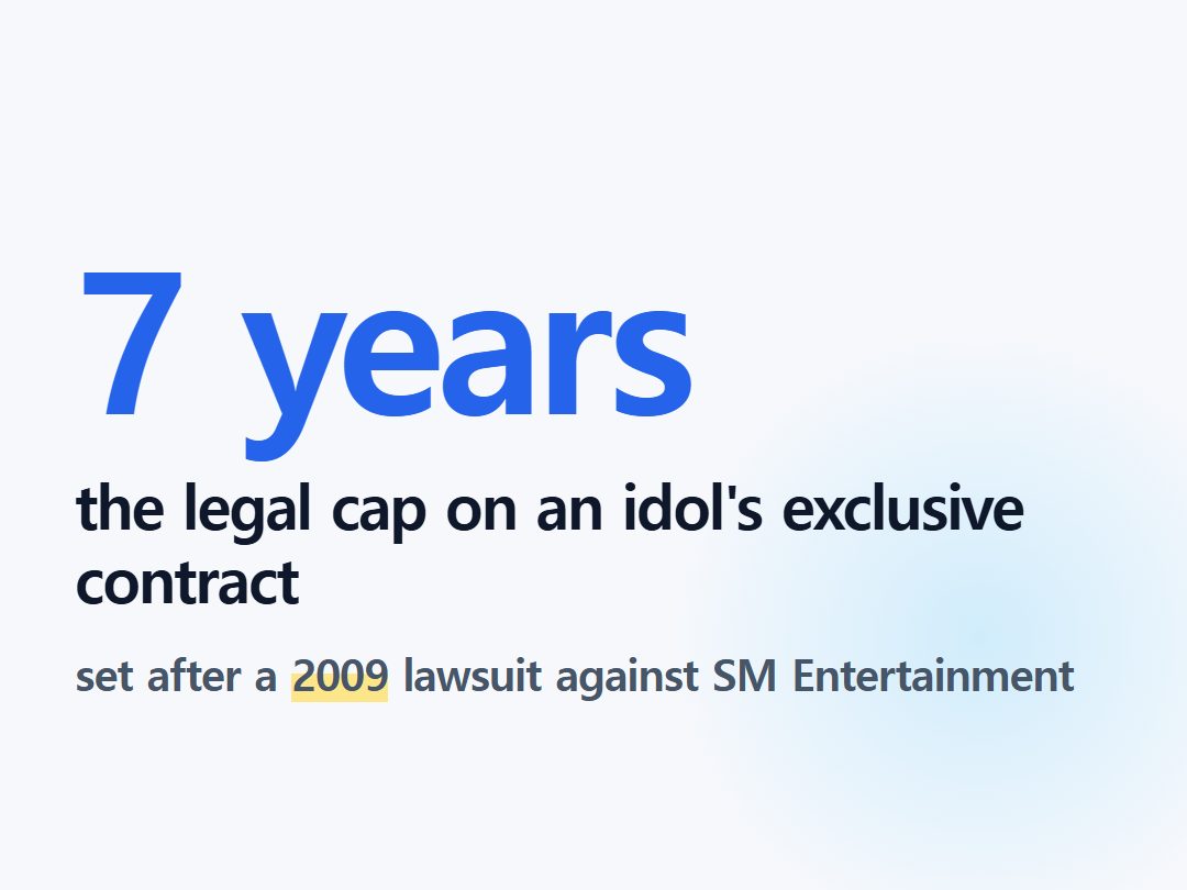 the legal cap on an idol's exclusive contract