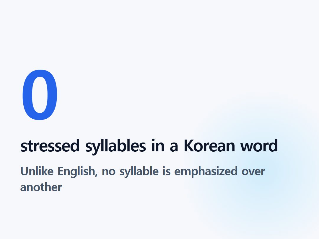 stressed syllables in a Korean word