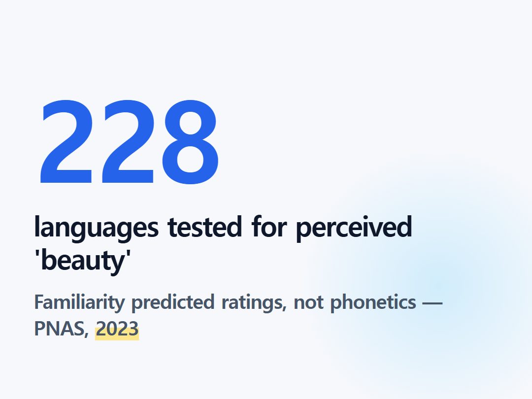 languages tested for perceived 'beauty'