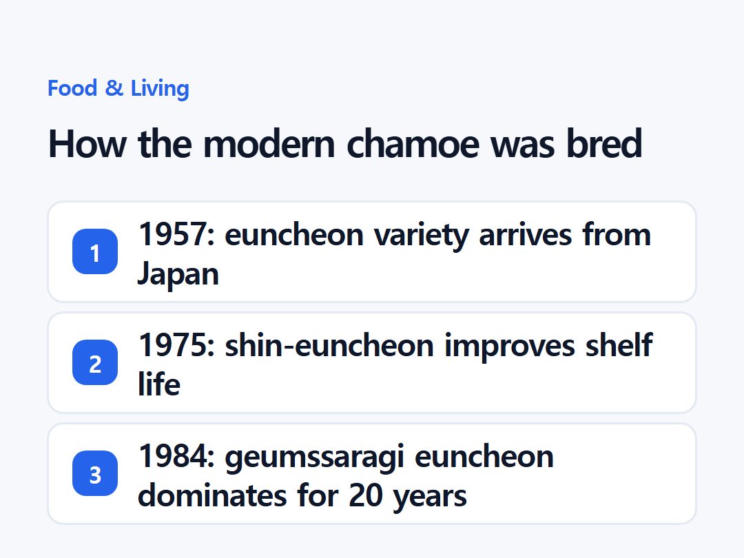 How the modern chamoe was bred