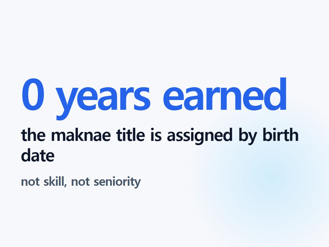 the maknae title is assigned by birth date