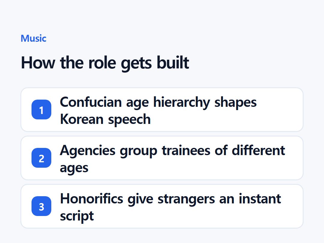 How the role gets built