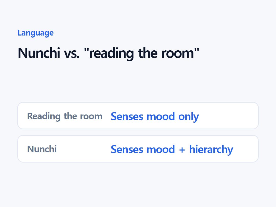 Nunchi vs. "reading the room"