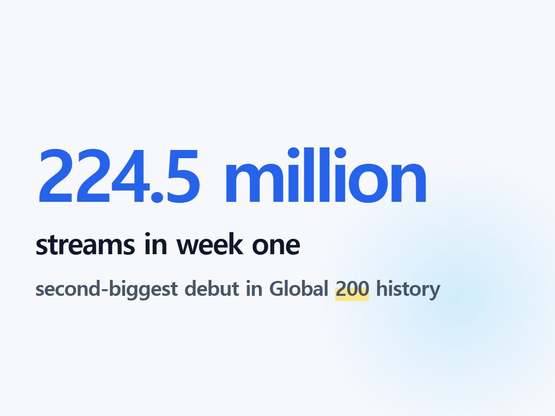 streams in week one