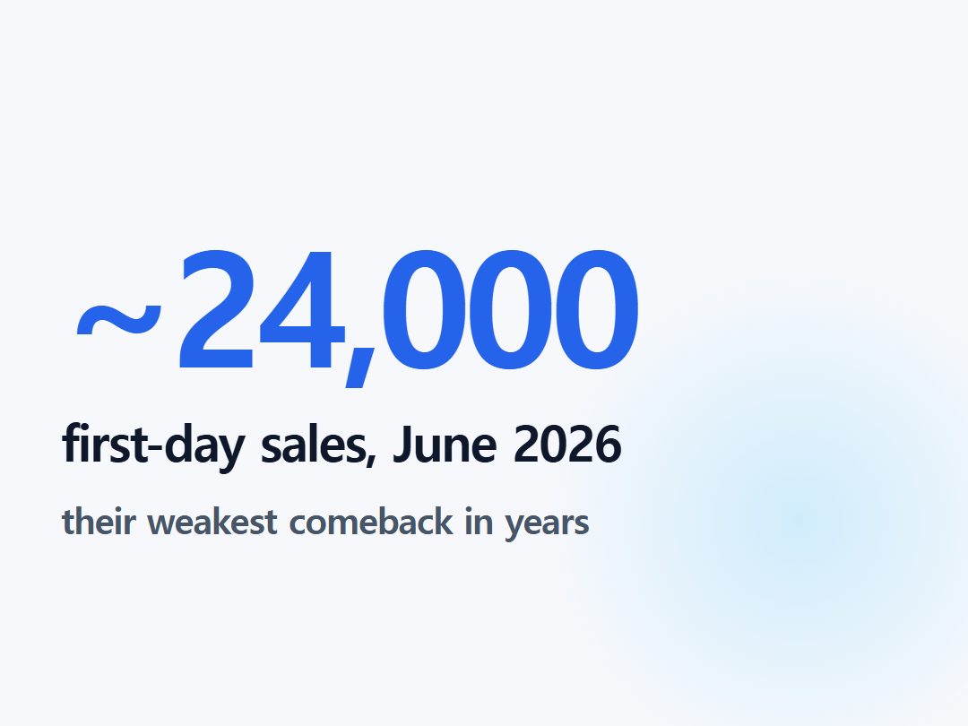 first-day sales, June 2026