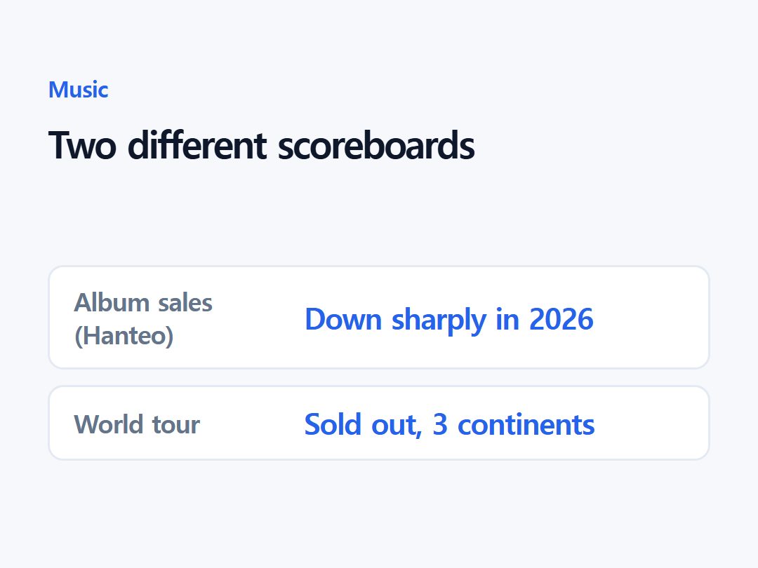 Two different scoreboards