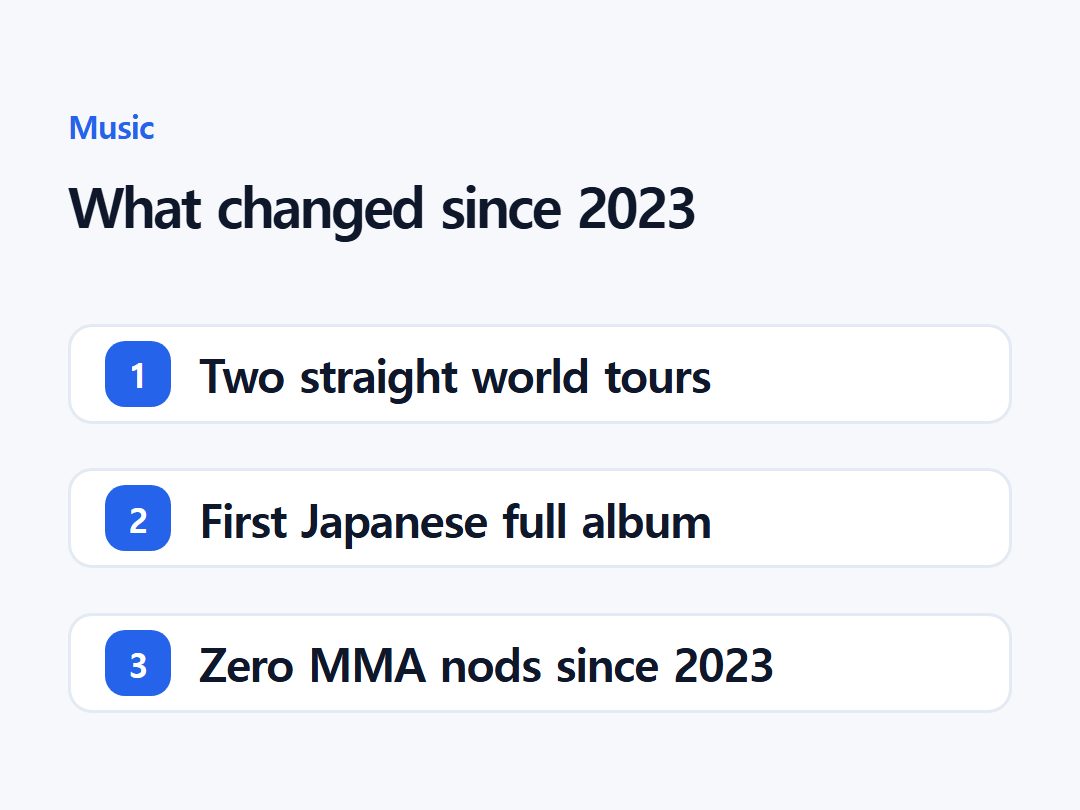 What changed since 2023