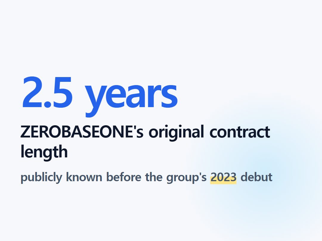 ZEROBASEONE's original contract length