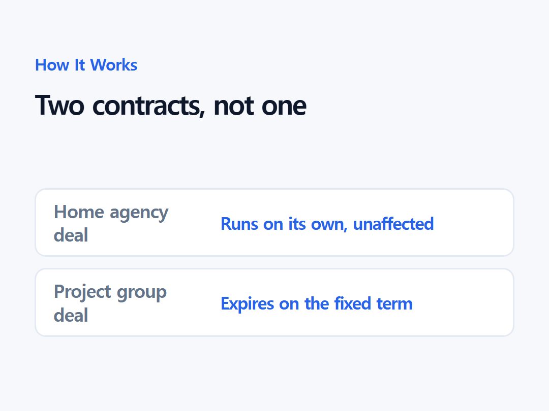 Two contracts, not one