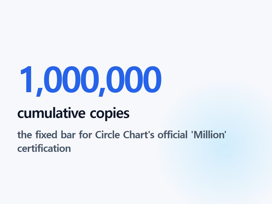 cumulative copies