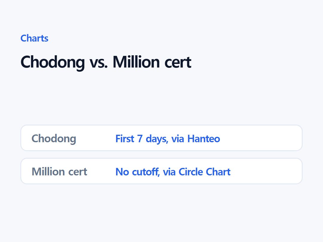 Chodong vs. Million cert