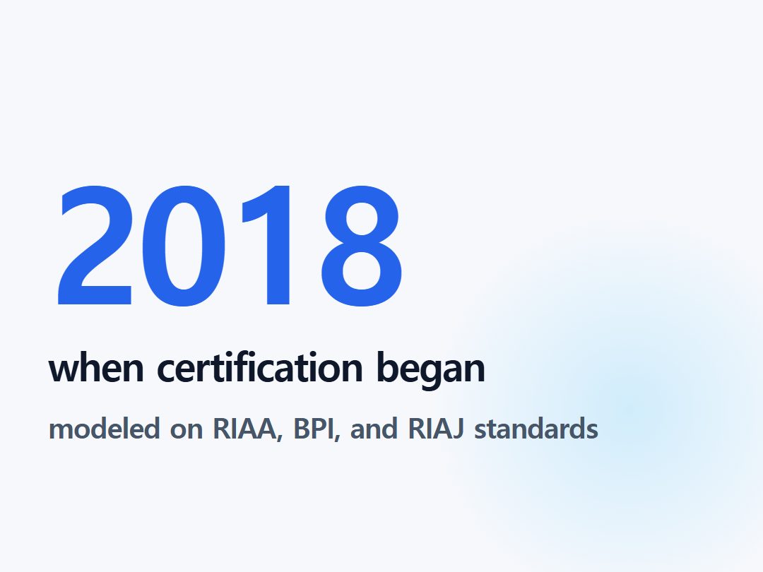 when certification began