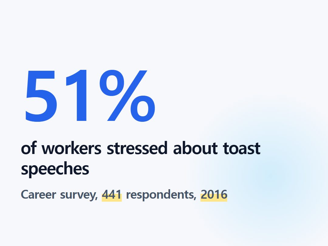 of workers stressed about toast speeches