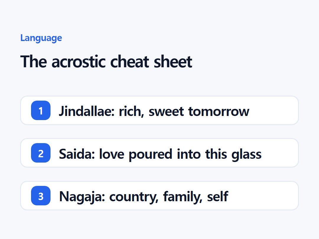 The acrostic cheat sheet
