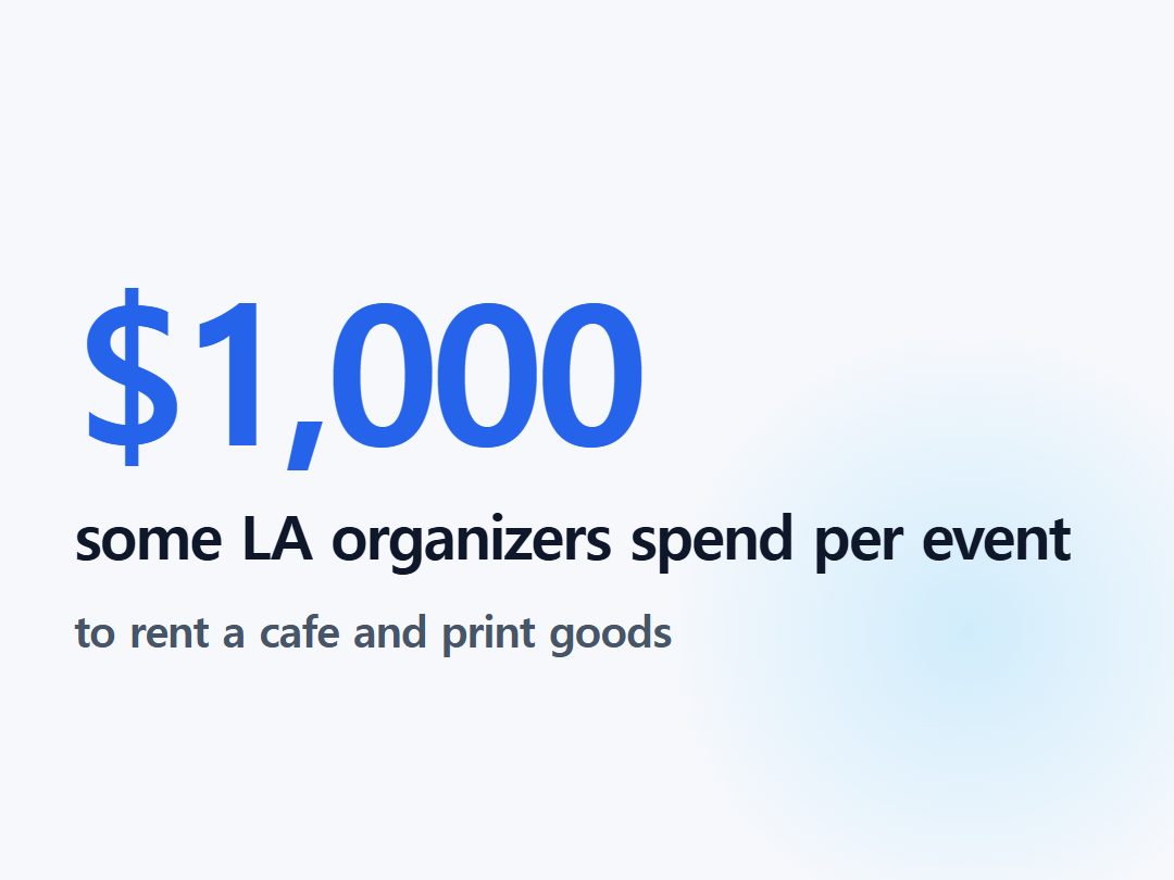 some LA organizers spend per event