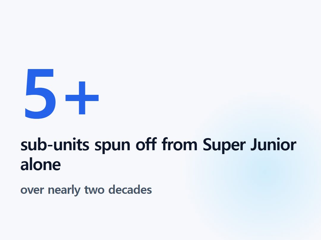 sub-units spun off from Super Junior alone
