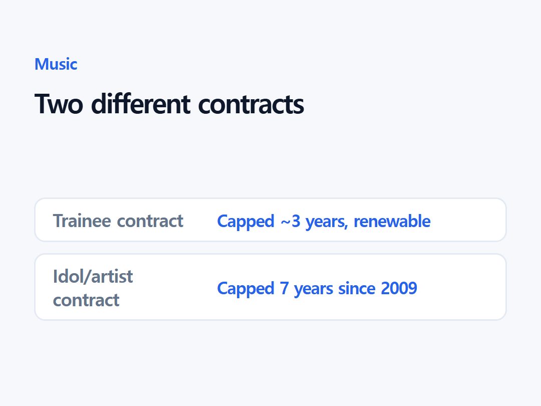 Two different contracts
