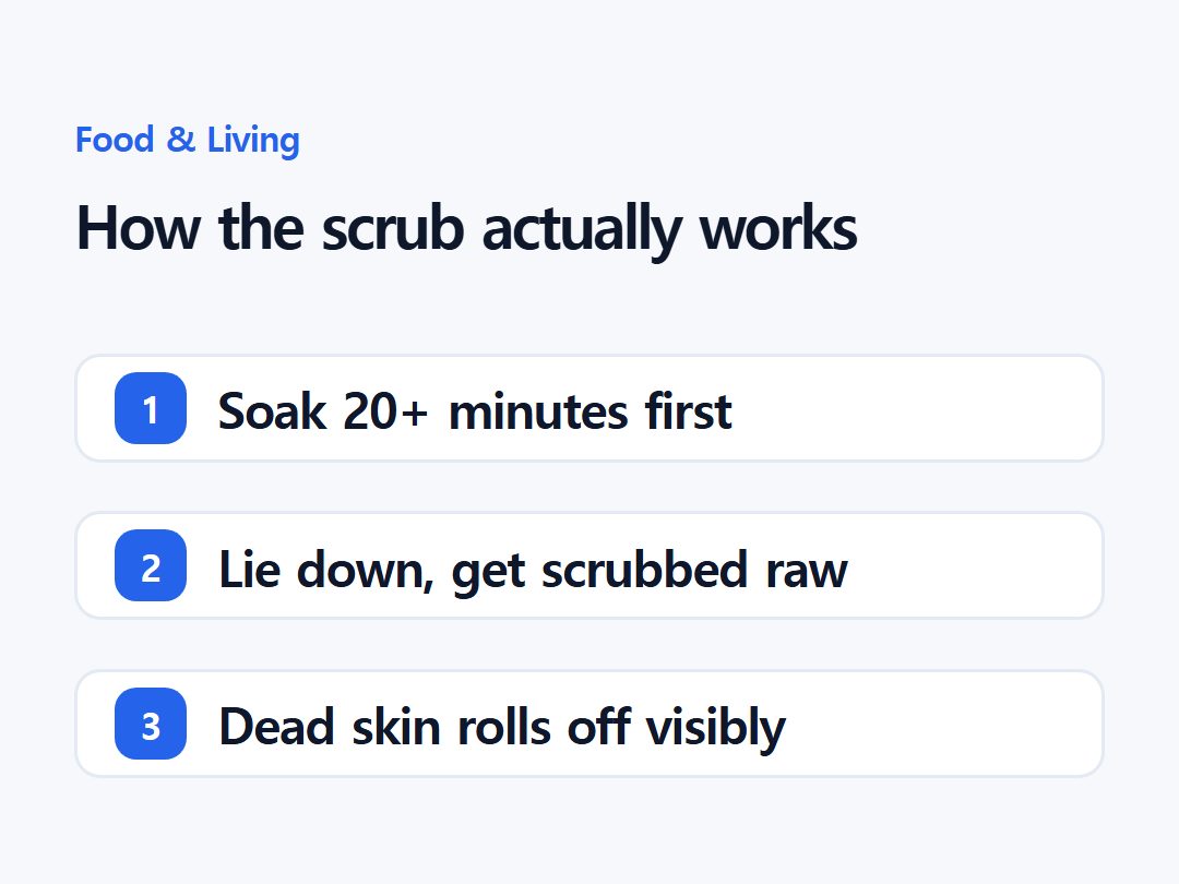 How the scrub actually works