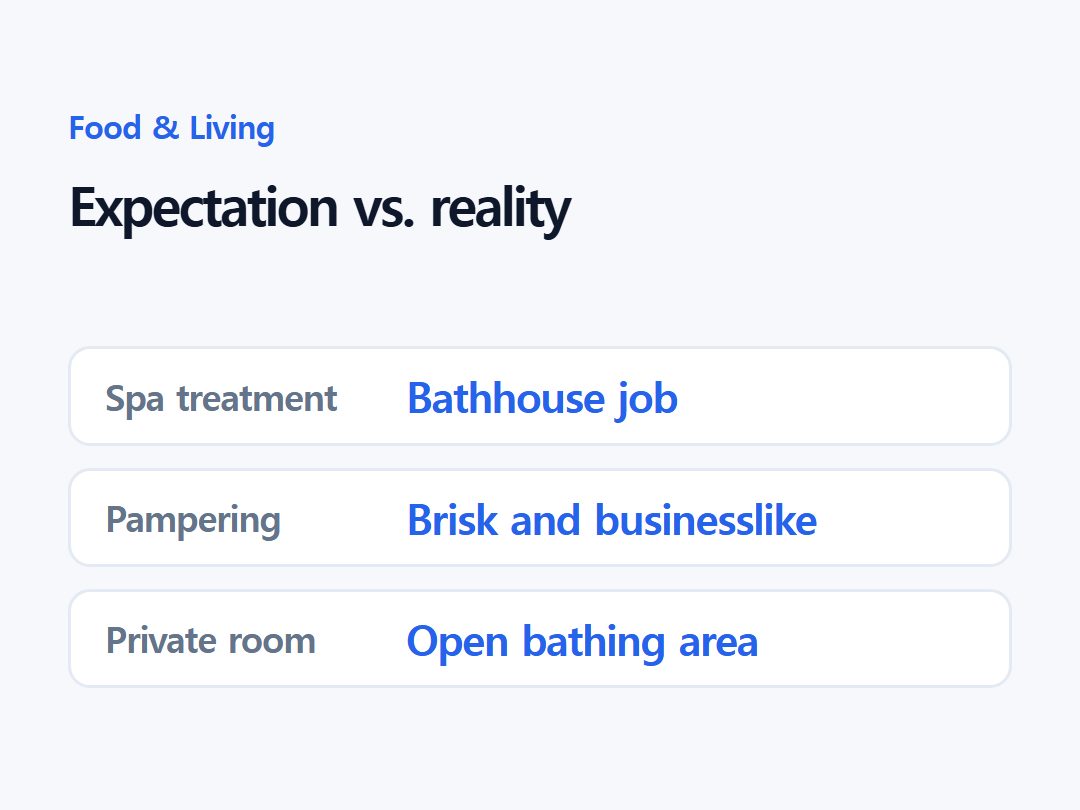 Expectation vs. reality