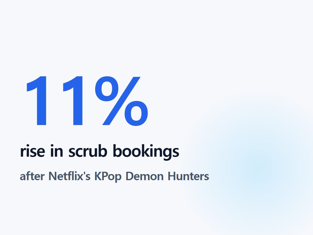 rise in scrub bookings