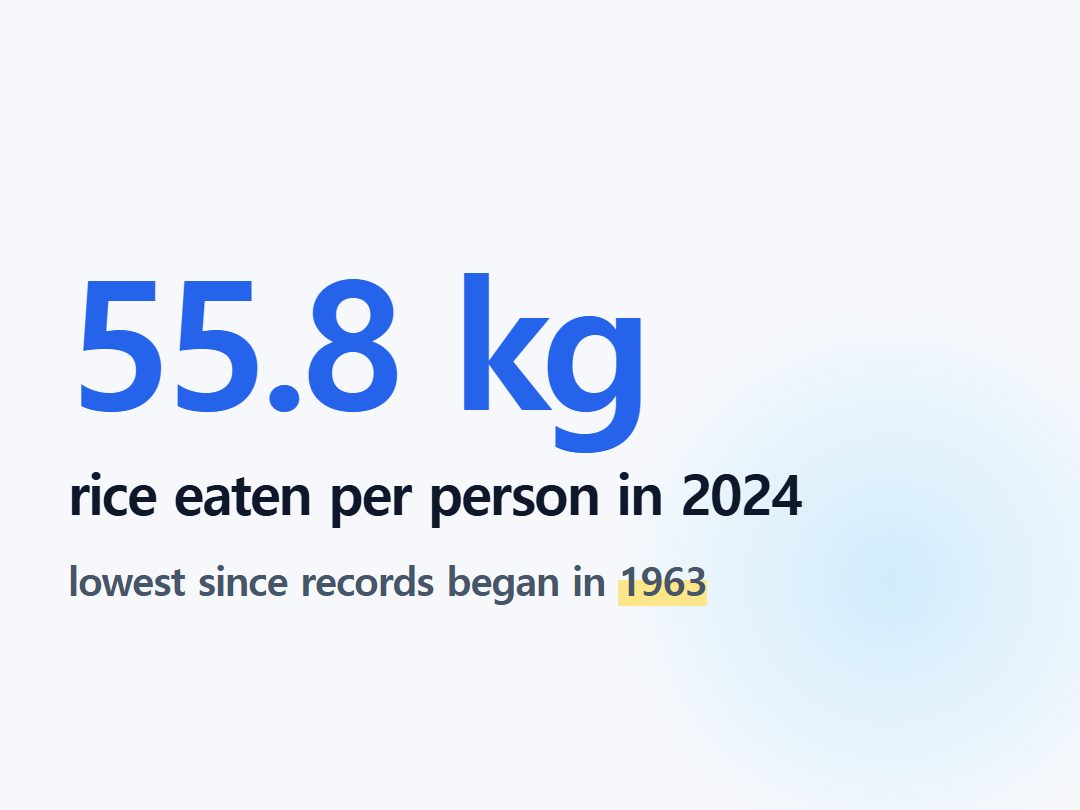rice eaten per person in 2024