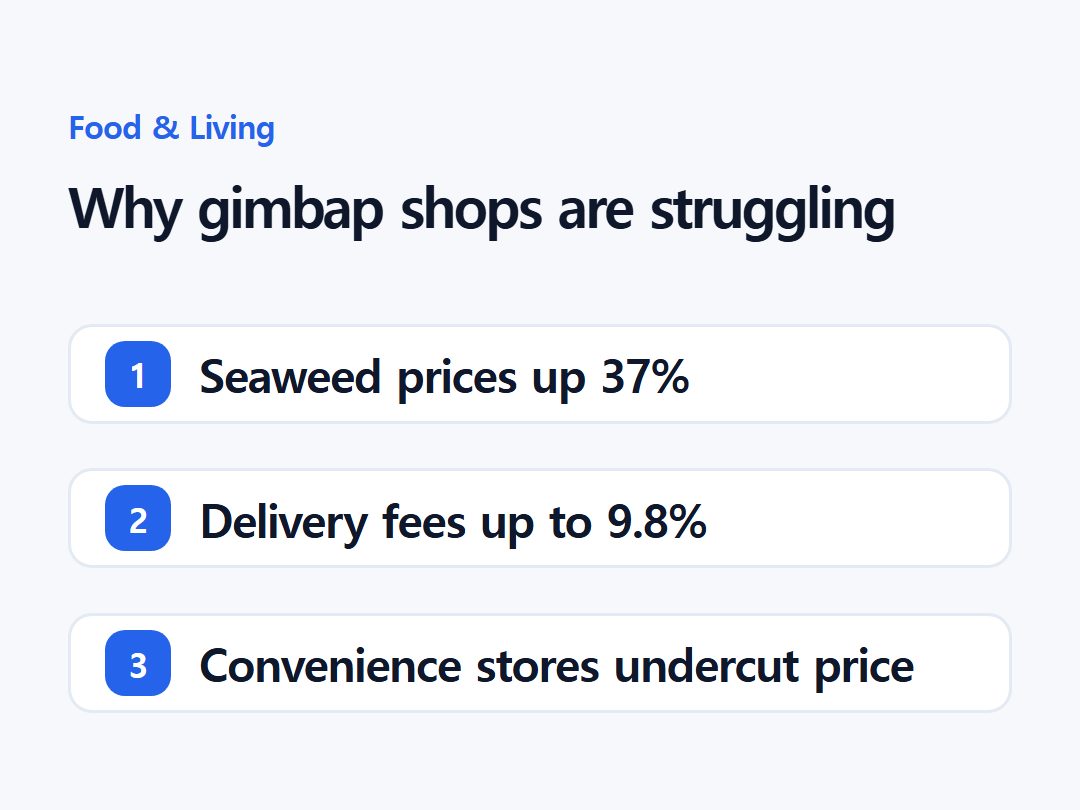 Why gimbap shops are struggling