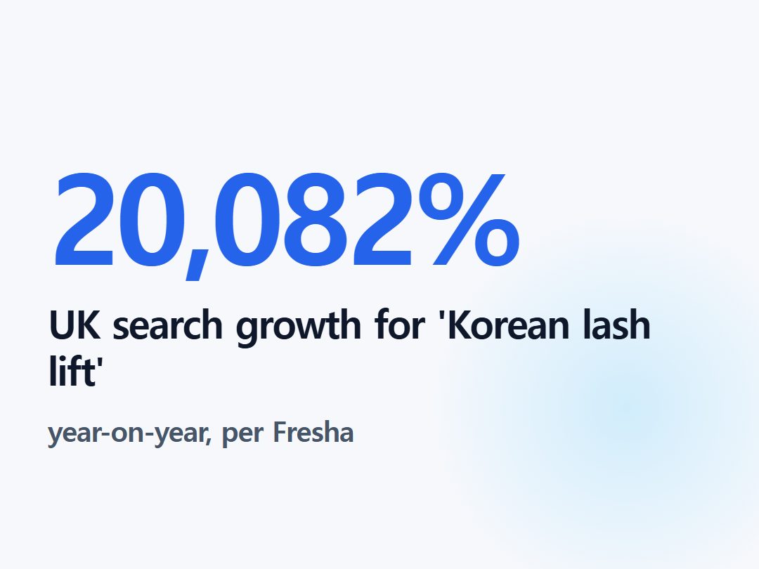 UK search growth for 'Korean lash lift'