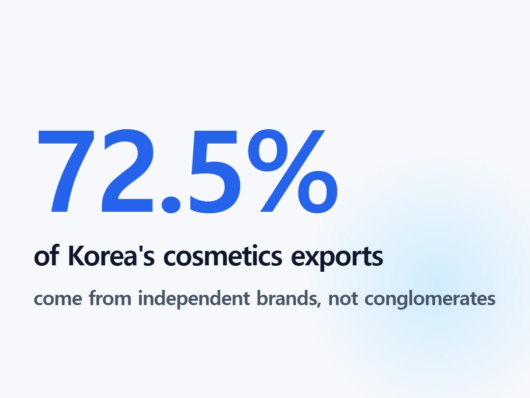 of Korea's cosmetics exports
