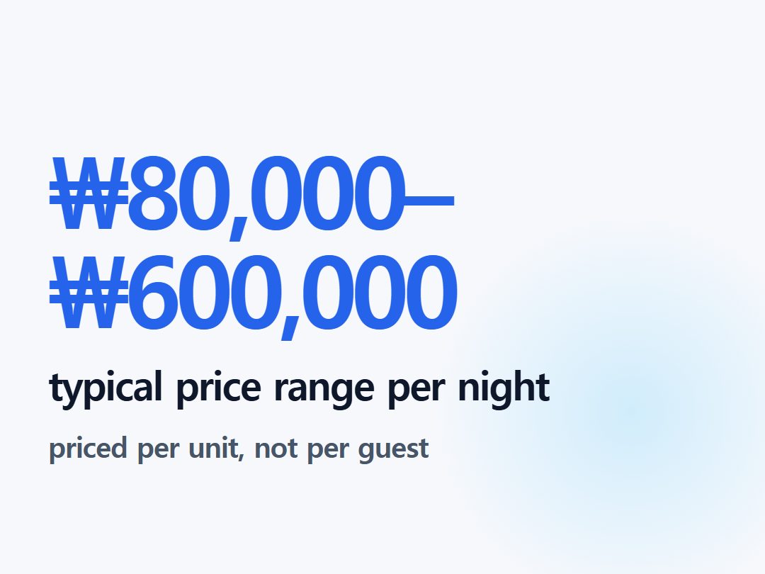 typical price range per night